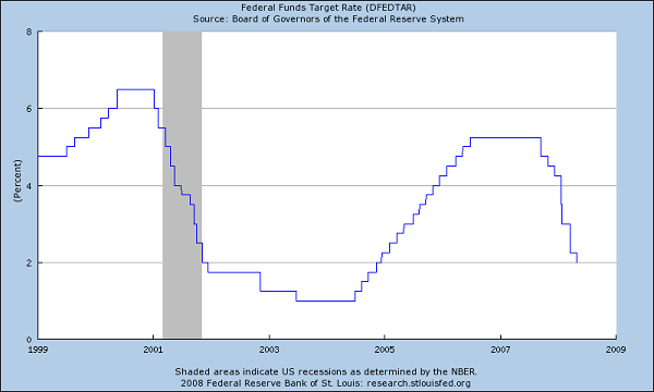 stlouisfed-fed-funds-5-08-600-....png