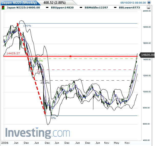 nikkei_weekly_2013-05-10a.png
