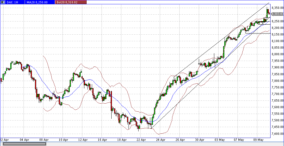 dax60er.gif