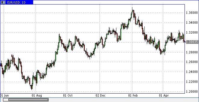 eur_daily.gif