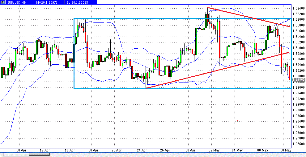 prochart_eurodollar_2013-05-10b.gif