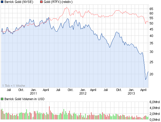 chart_3years_barrickgold.png