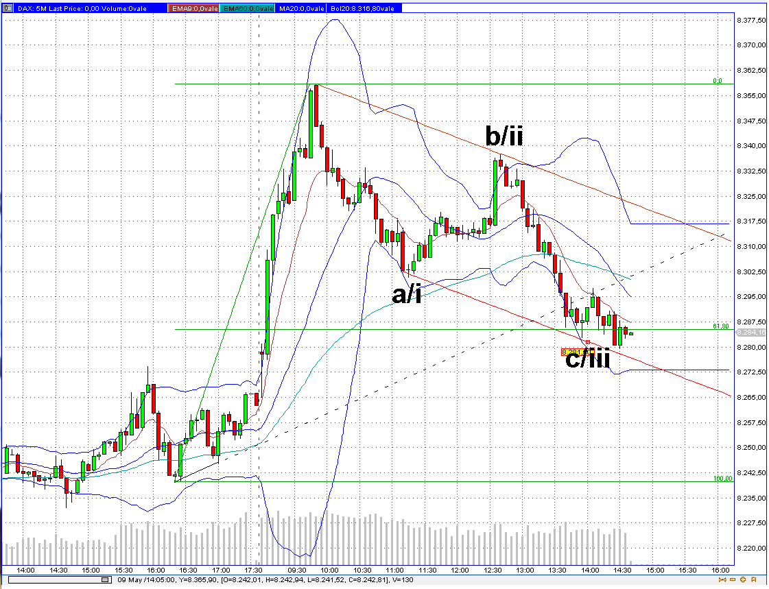 dax_5min.png
