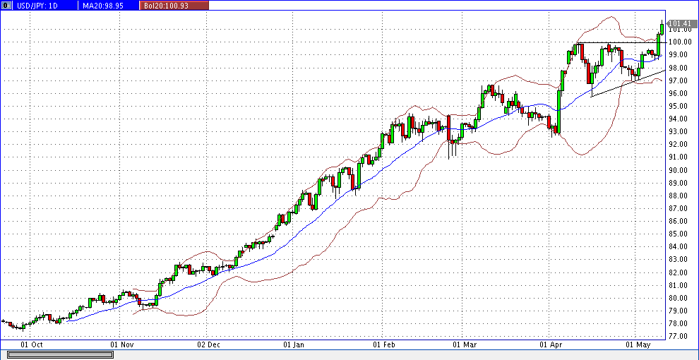 usdjpy.gif