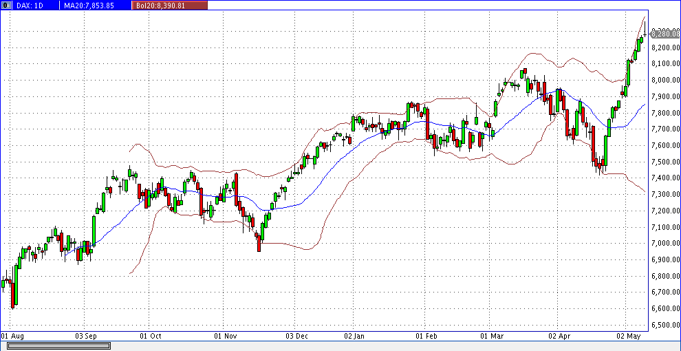 dax_daily.gif