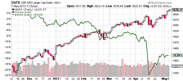 spx-s-and-p-500-large-cap-index-chart.jpg