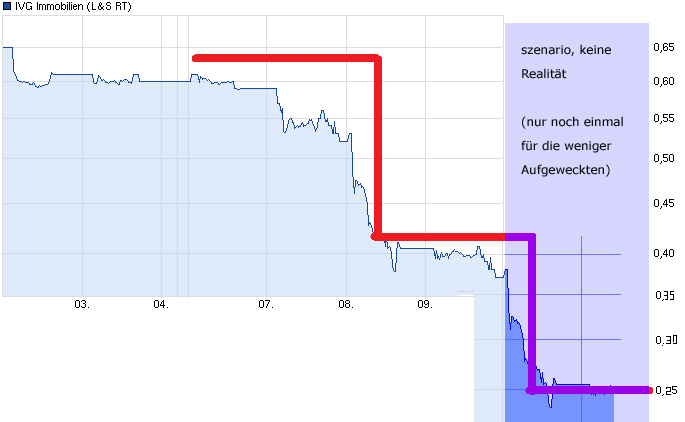 chart_week_ivgimmobilien_(2)_kopie.jpg