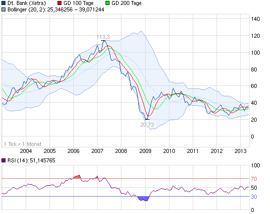 130513_chart_10years_deutschebank.png