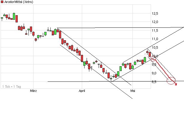 chart_quarter_arcelormittal_(2).png