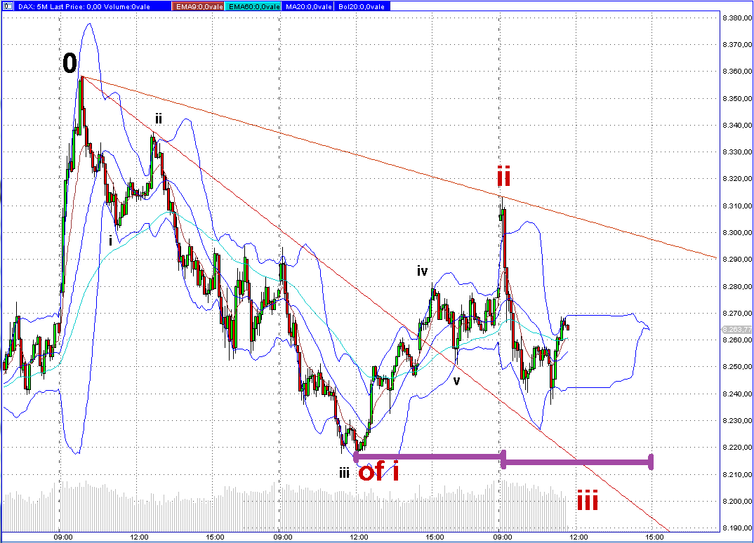 dax_5min.png