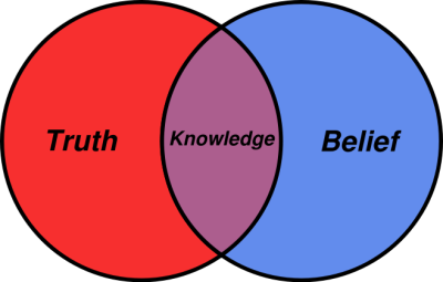 knowledge-400x255.png