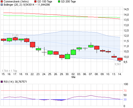 130513_chart_month_commerzbank.png