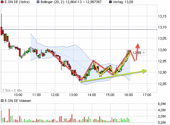 chart_intraday_eonse.png