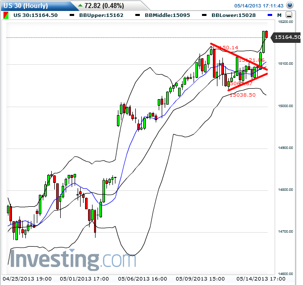 dow_60er_2013-05-14b.png