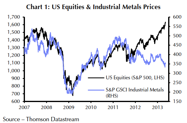 stocks-vs-commodities.png