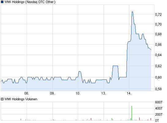 chart_week_wmiholdings.png