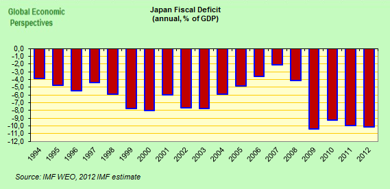 saupload_japan_fiscal_deficit_1.png