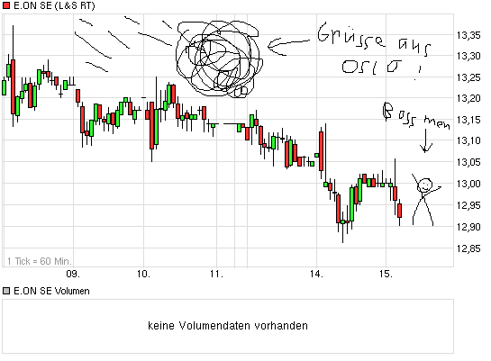 chart_week_eonse.png