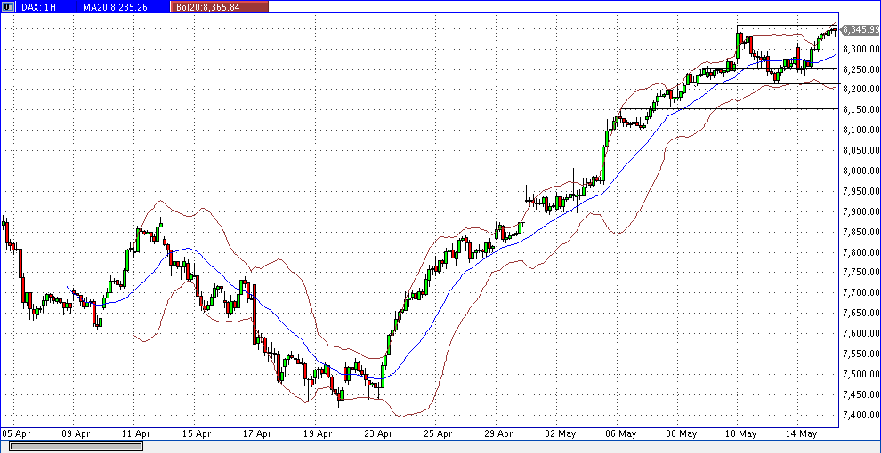 dax60er.gif