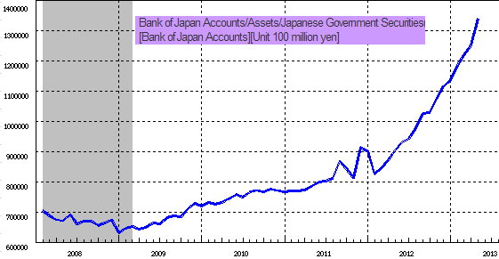 boj_holdings_of_jgbs.png