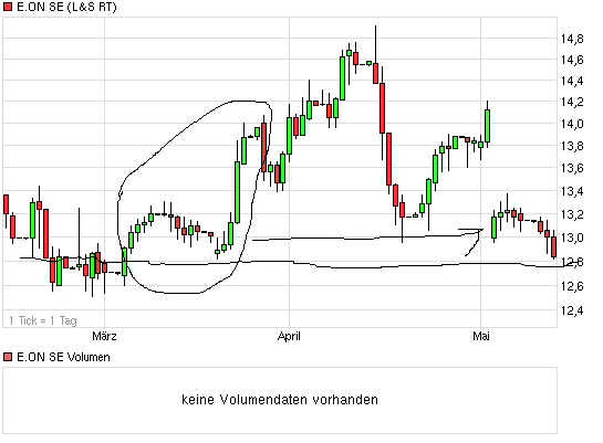 chart_quarter_eonse.png