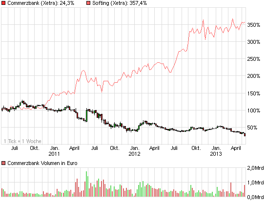 chart_3years_commerzbank.png