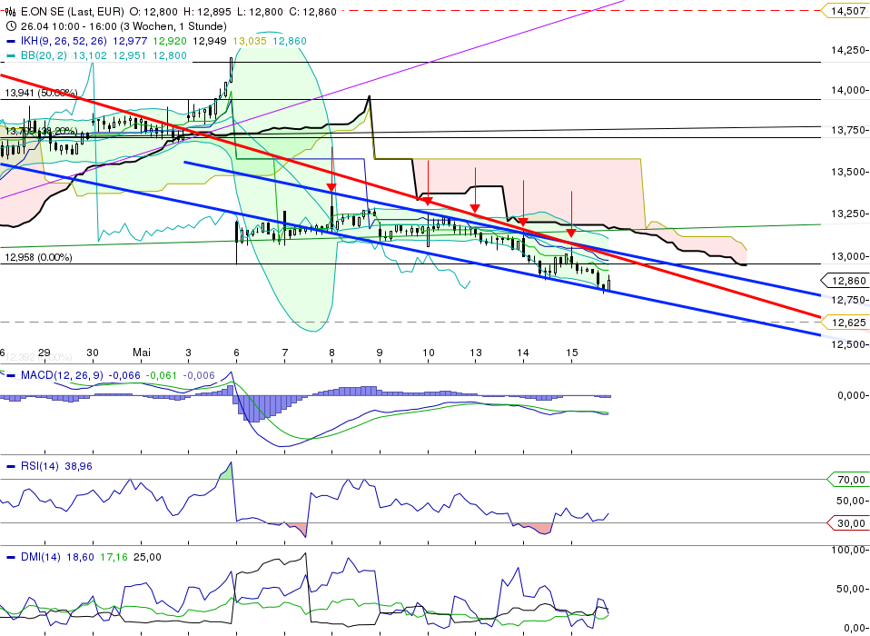 chart_20131505_170249.png