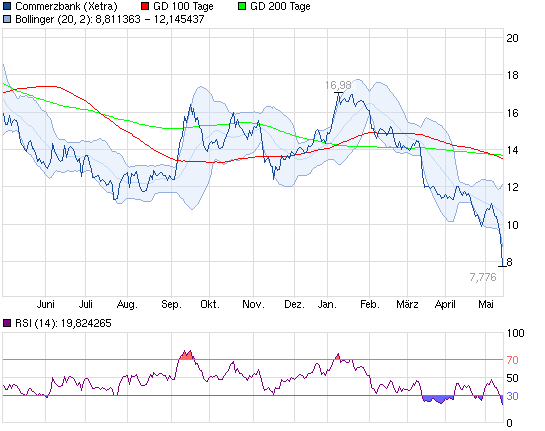 130515_chart_year_commerzbank.png