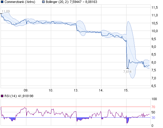 130515_chart_week_commerzbank.png