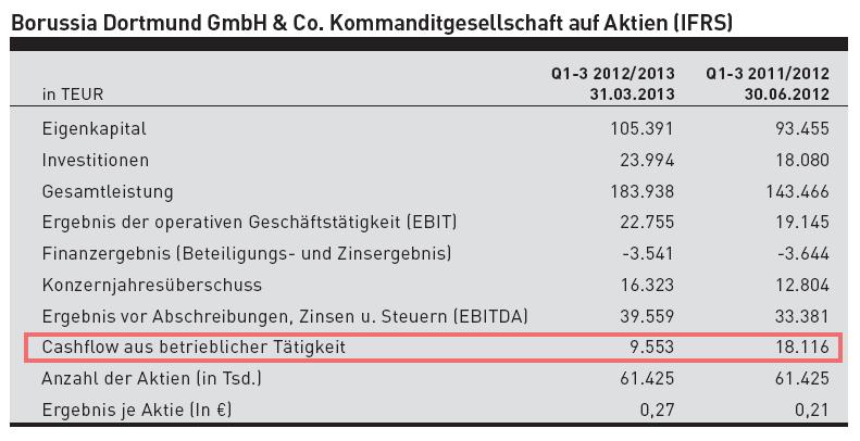 bvb_cashflow_-_ifrs.jpg