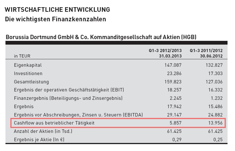 bvb_cashflow_-_hgb.jpg