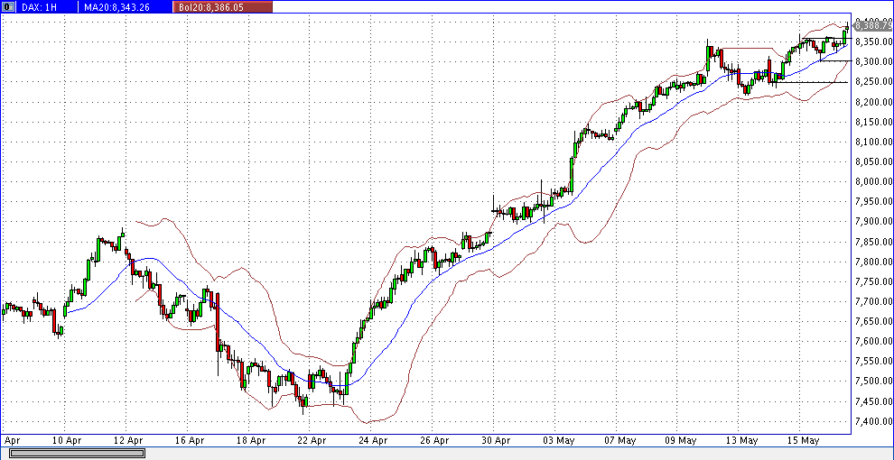 dax_60er.gif