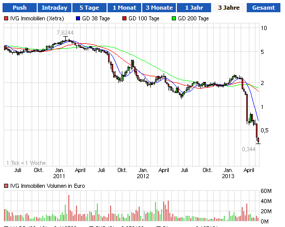 chart-ivg.png