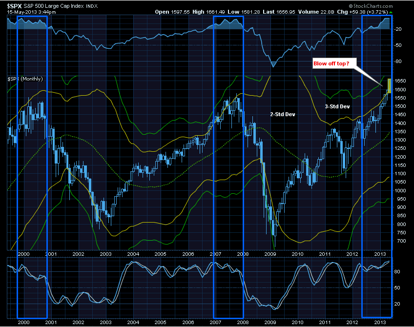 sp500-051513-blowofftop.png