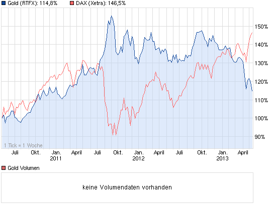 chart_3years_gold.png