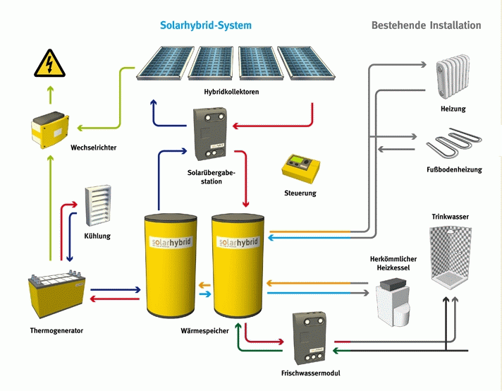 solarhybrid_system.gif