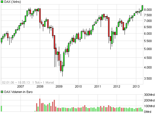 chart_free_dax7j.png