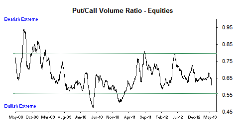 equity.gif