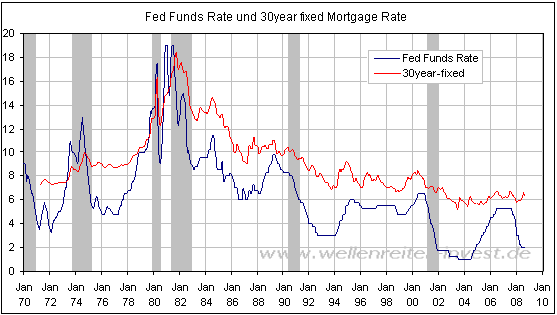 20080927_fed_mortgage.png