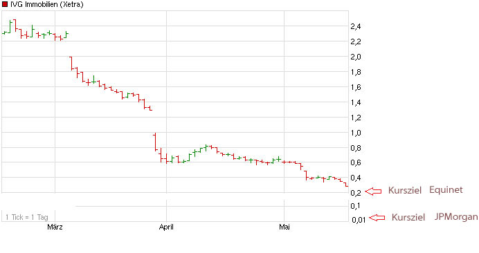 chart_quarter_ivgimmobilien_(1)_kopie.jpg