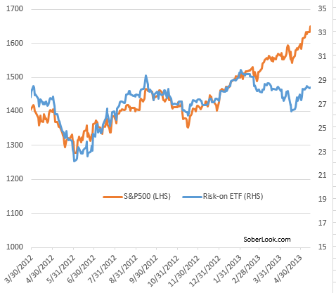 sp500_vs_onn.png