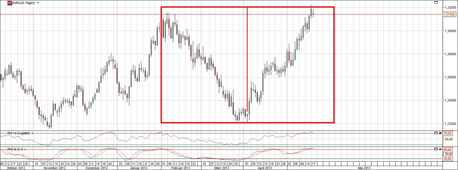 euraud.jpg