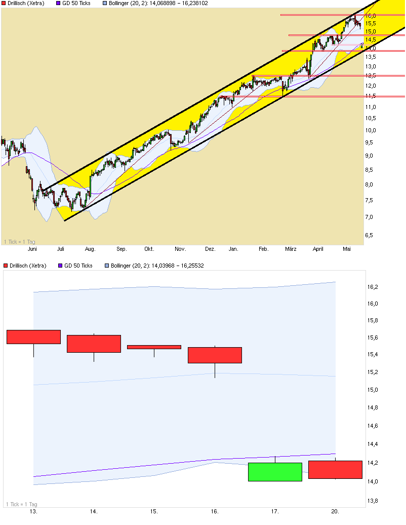 chart_year_drillisch_-.png