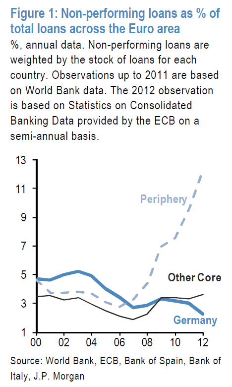 jpm-npl.png