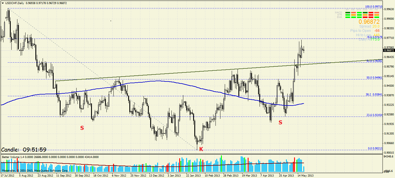 usdchfdaily20_05_13.png