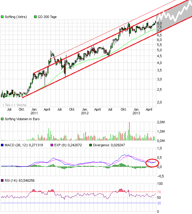chart_3years_softing.png