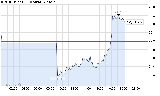 2013-05-20-silber-chart-rueckwaerts-geloescht.png