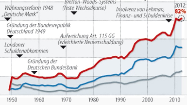 schuldenquote_brd.jpg