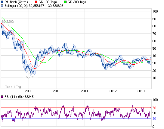 130521_chart_5years_deutschebank.png