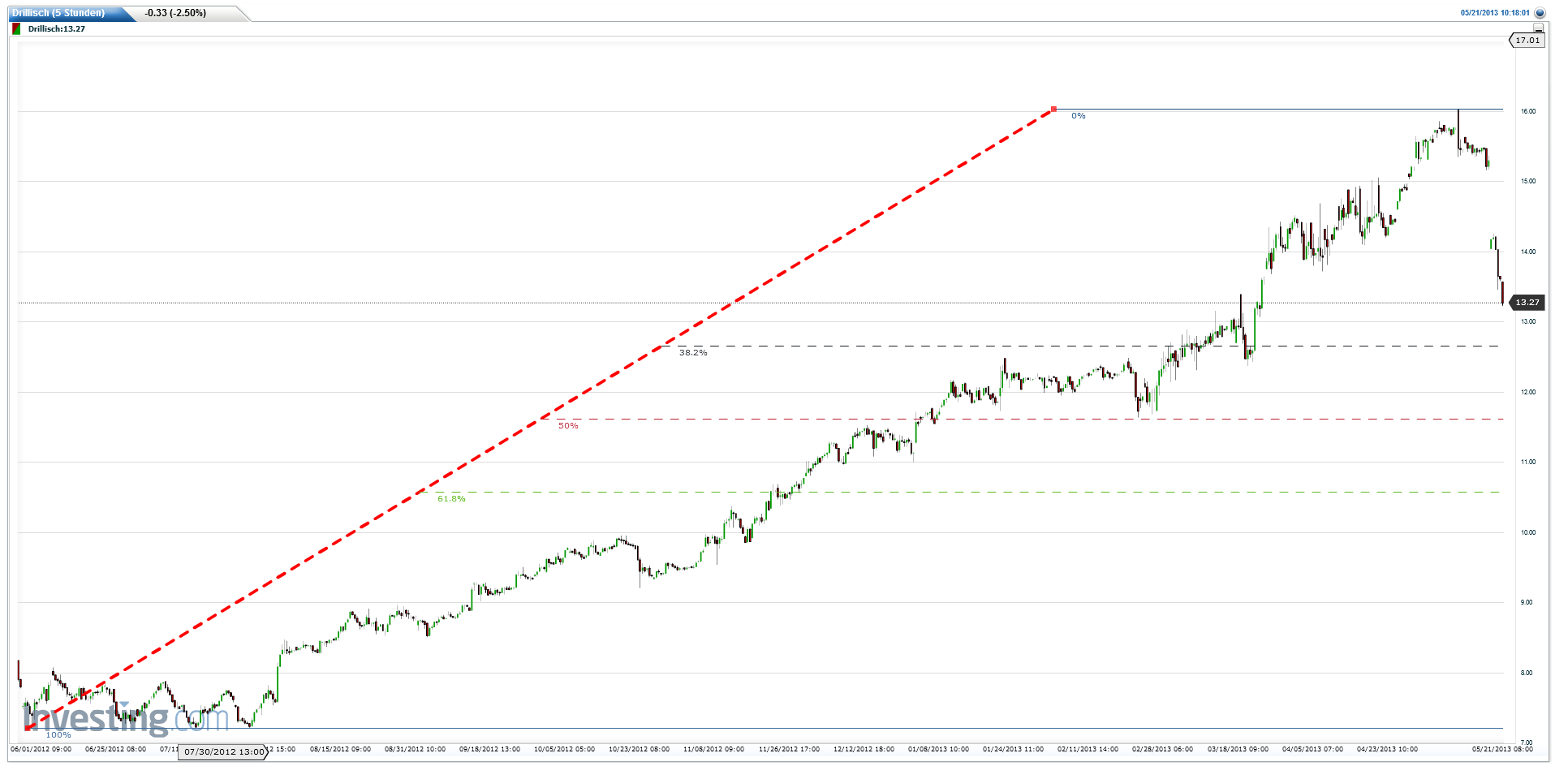 drillisch(5_stunden)20130521103514__.png